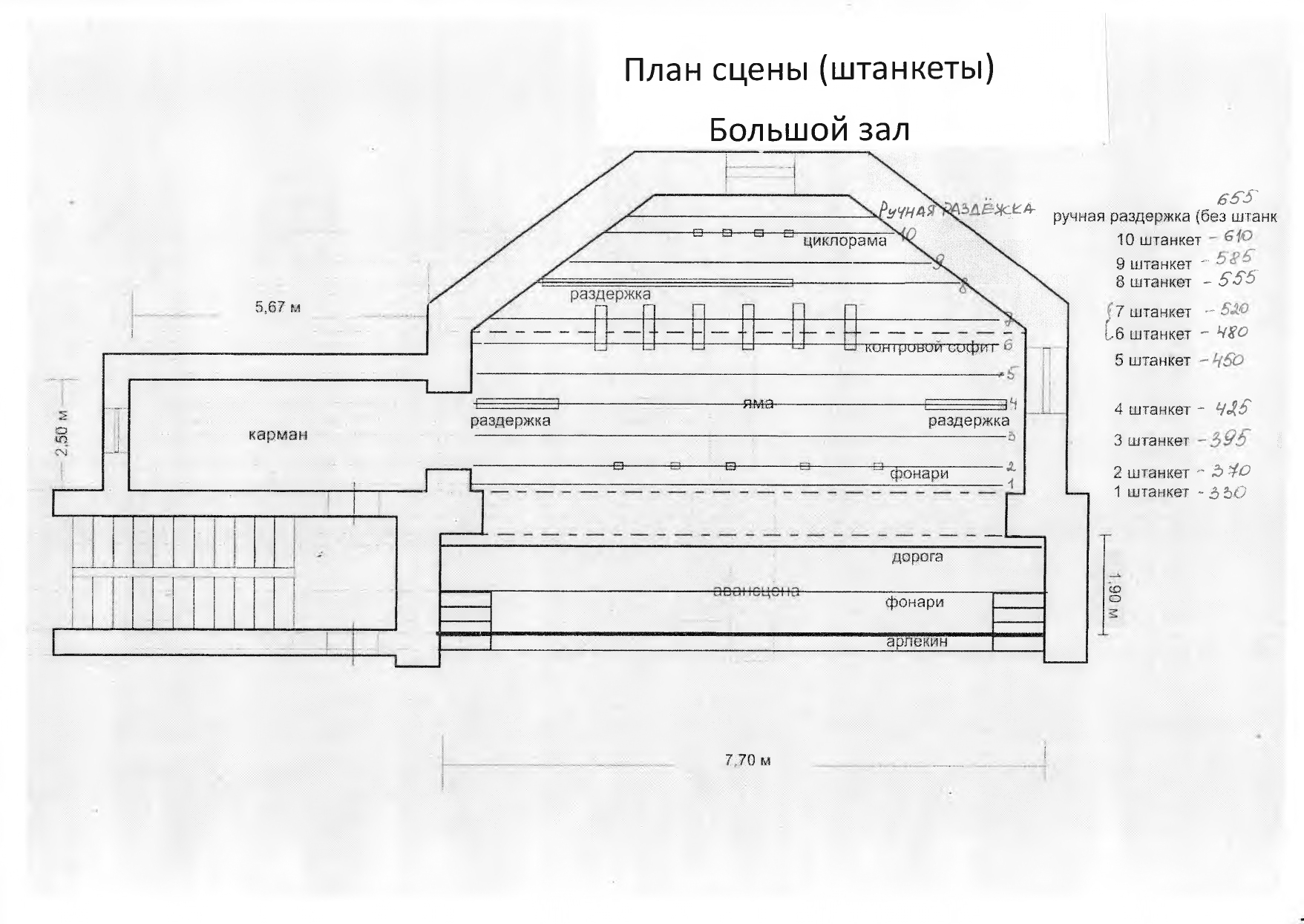 План Расположения Штанкетников